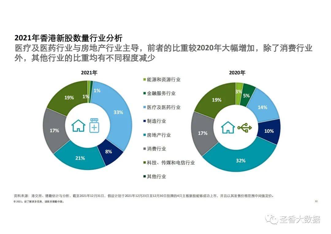 香港近十五期开奖结果