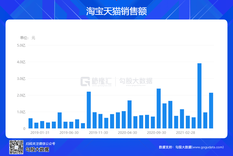 澳门码今晚开码查询51期