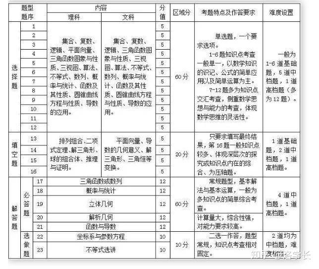 澳门12生肖数字表