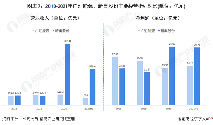 新奥集团股份有限公司属于什么企业