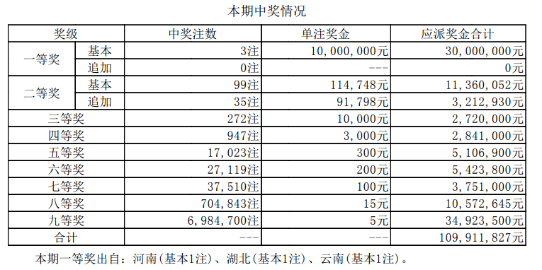 新澳彩今期开奖结果查询最新