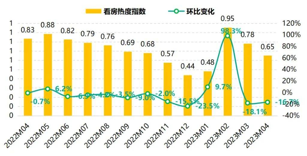 天天彩选四走势图带连线