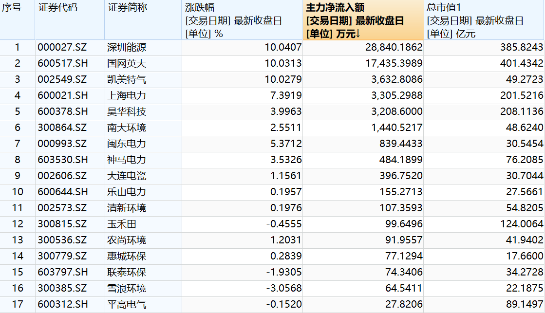 澳门新彩开奖号码查询结果