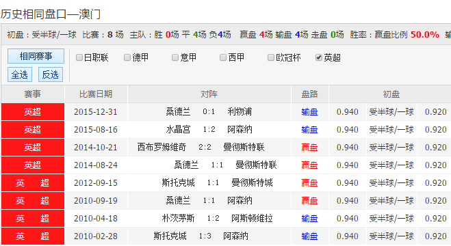 澳彩天天开彩近期记录图库，精细解析与评估（UHD版）专家意见解析_6DM170.21