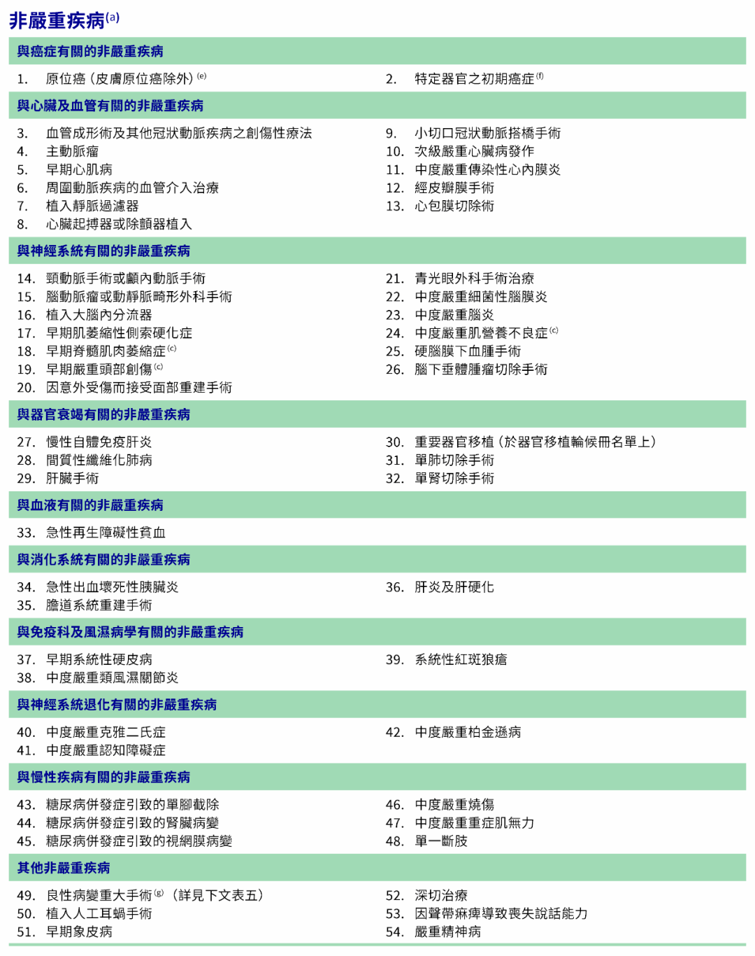 澳新保险考试报名指南及数据驱动计划WP35.74.99详解创新计划分析_Executive69.24.47