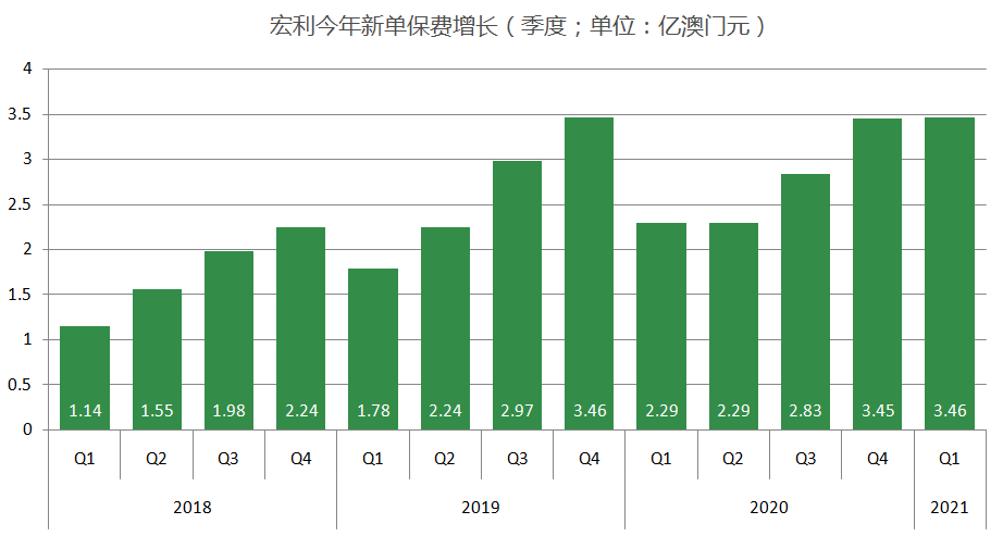 新澳2024年澳门资料库