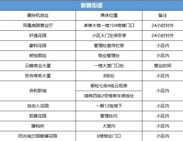 新奥能用微信交费吗