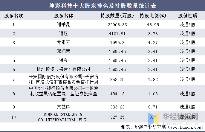 香港彩免费资料大全八百图库