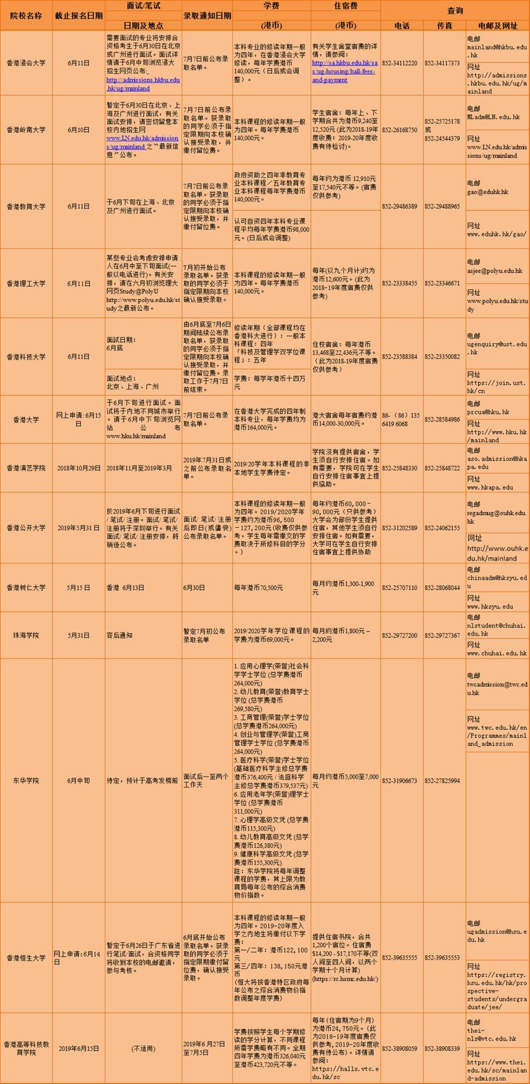 香港澳门开奖号码