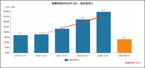 一码一肖100准是真是假87