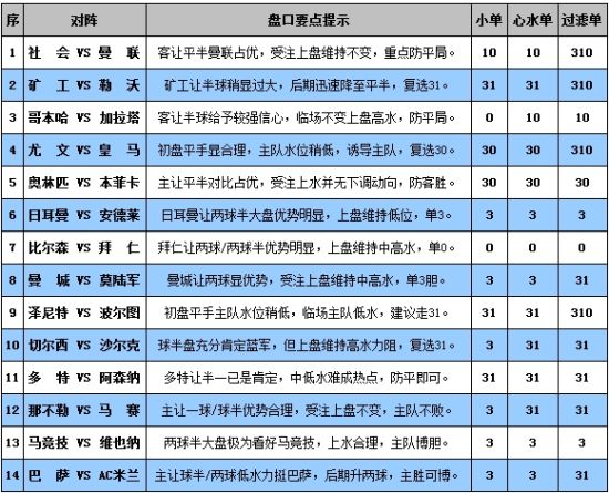 澳门彩开奖结果开奖记录表最新分析与说明 Harmony79.46.34版本专家意见解析_6DM170.21