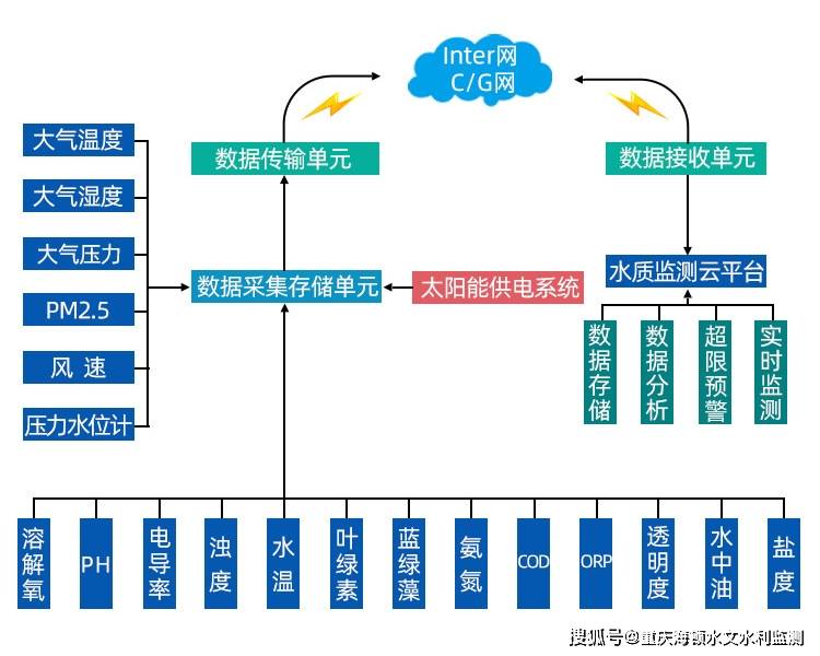 新澳门彩历史开奖记录查询方法