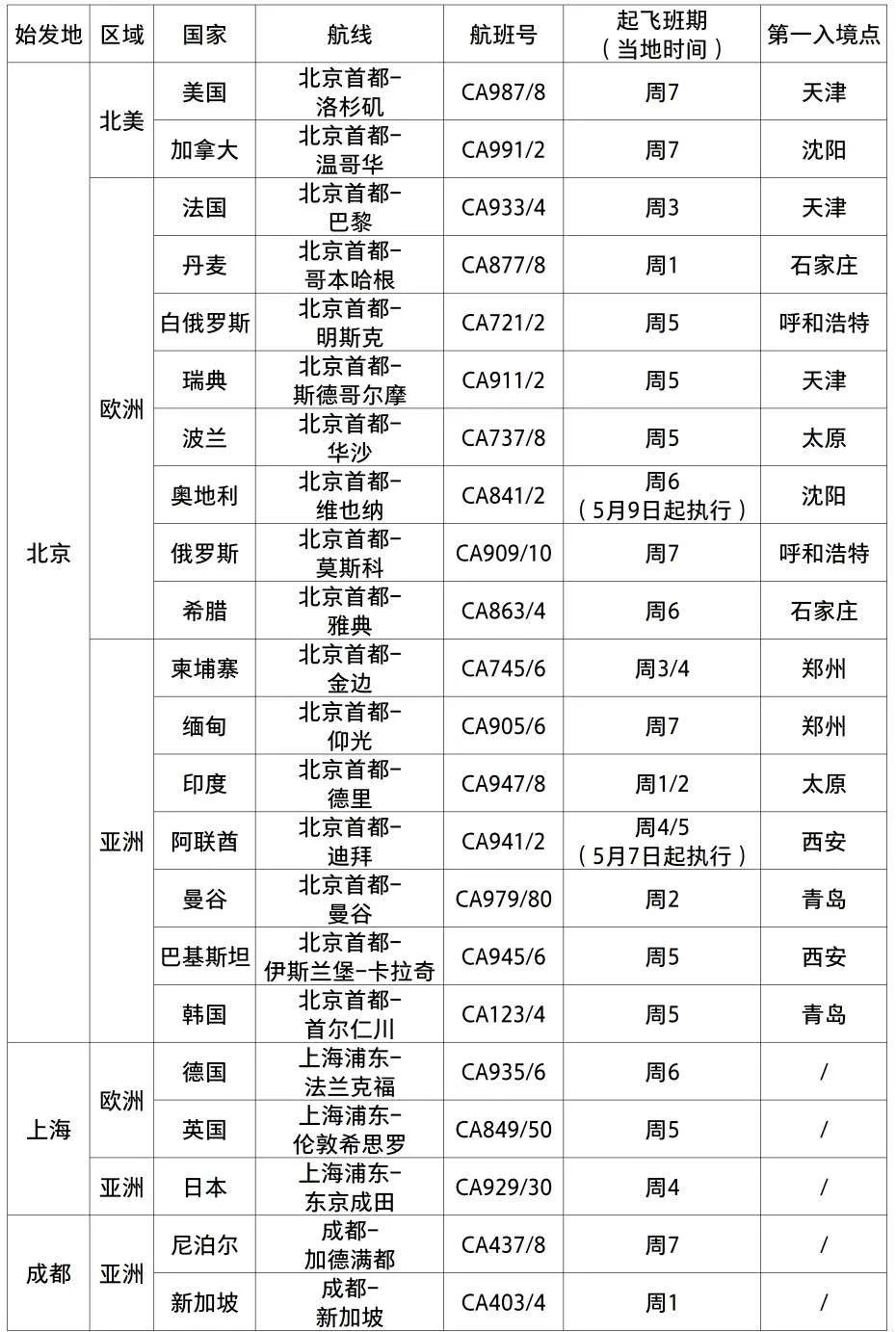 49853tK0m奥彩图库挂牌