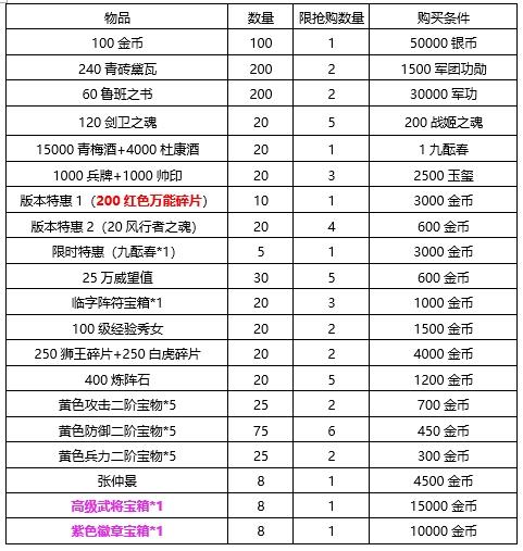 老澳门最新开奖记录大全