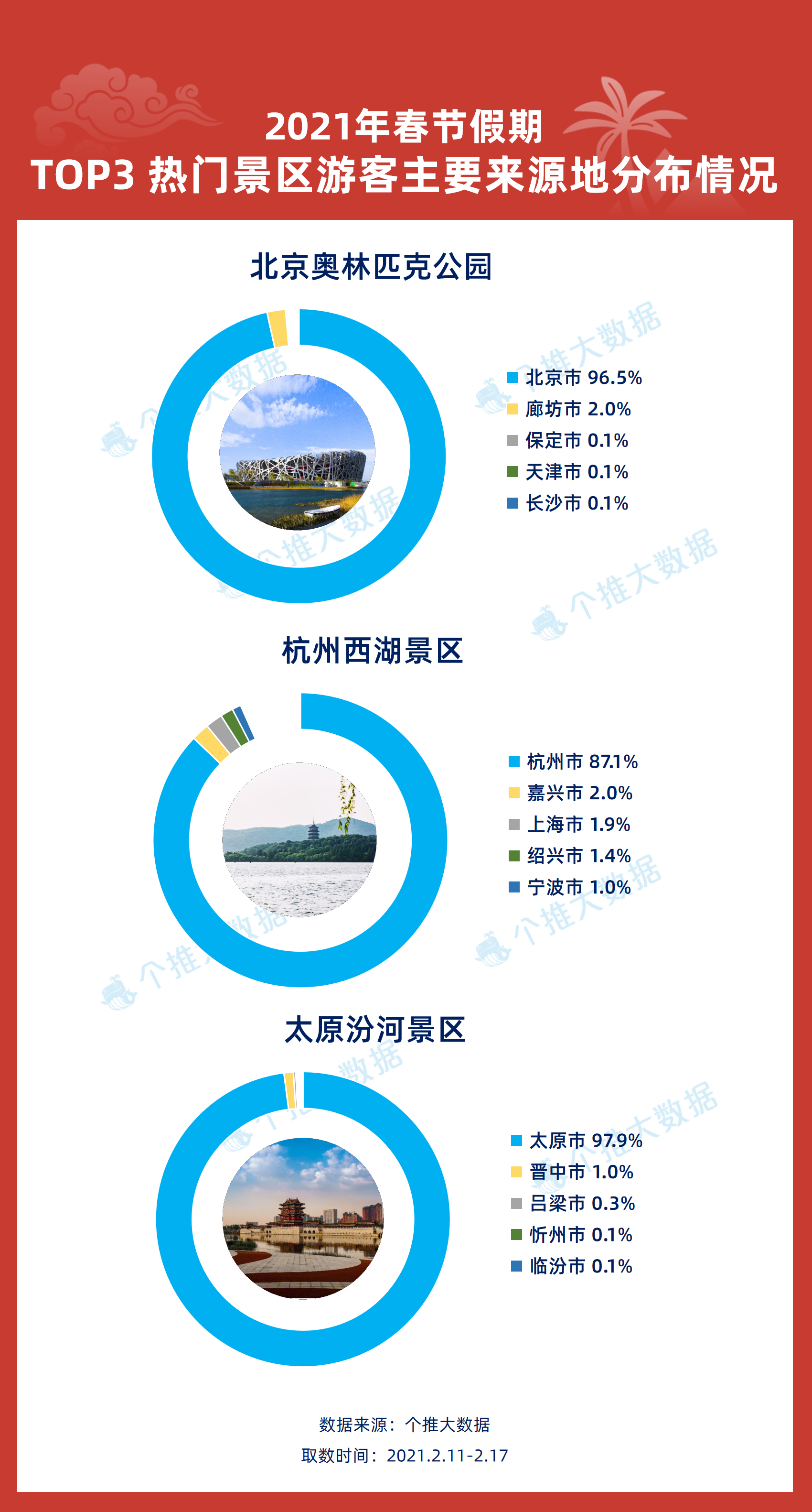 小鱼儿玄机与全面应用数据分析，挑战款的探索之旅高速方案规划_领航款48.13.17