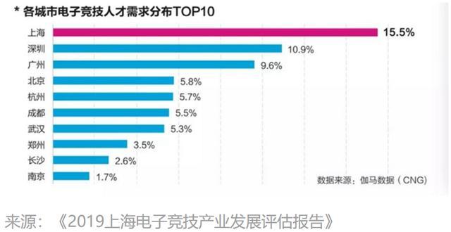 郑州新时代电子竞技网吧