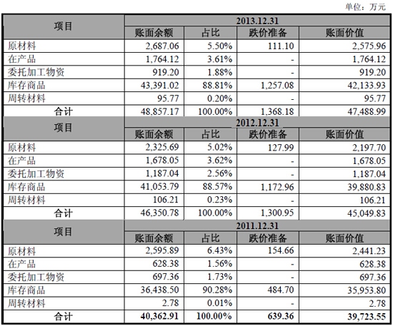 耀龙电力有限公司的实际运营数据报告及分析，现状分析说明_版轝26.26.40