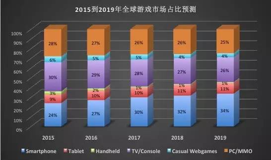 赚钱的游戏软件有哪些