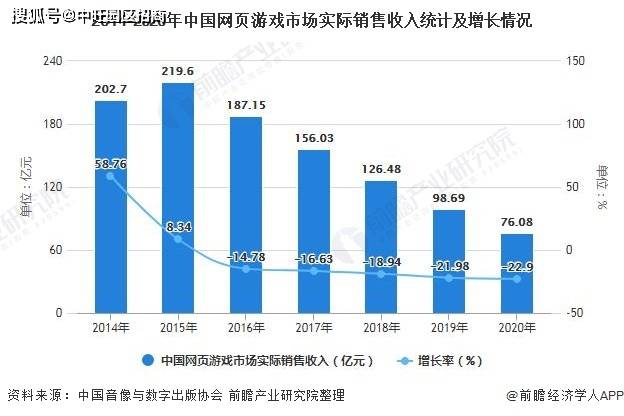 2021年赚钱游戏排行