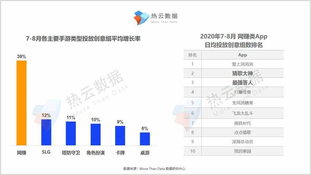 赚钱游戏提现不限次数