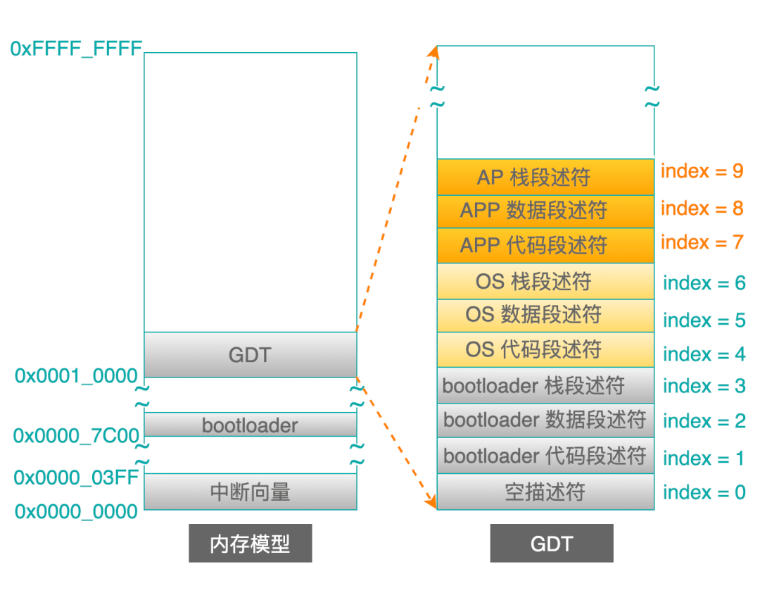 如何下载pub g