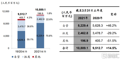 金沙彩票直营