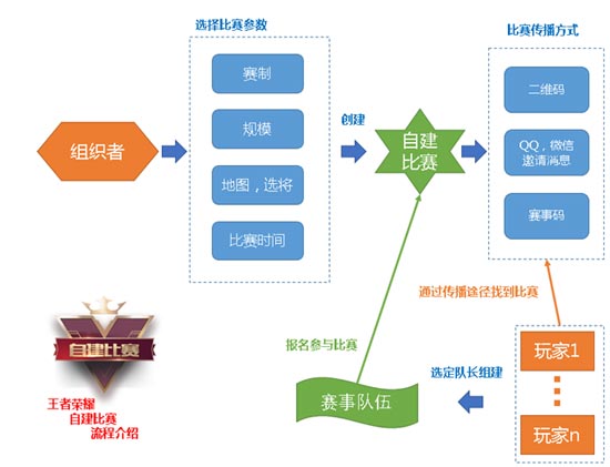 100块钱提现