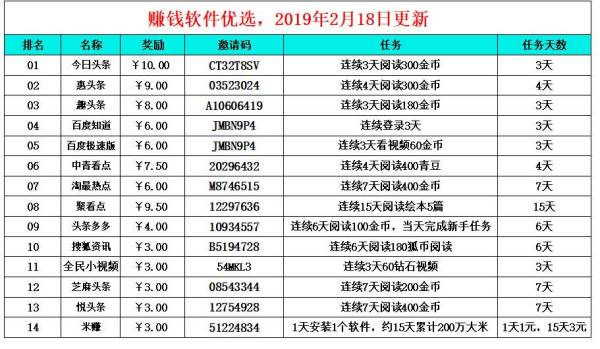 学生党赚钱利器，探索最新赚钱APP与写小说的奥秘，版税动态解答方案，稳定策略分析_粉丝版92.11.70