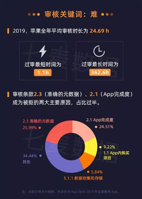 苹果赌场游戏怎么玩