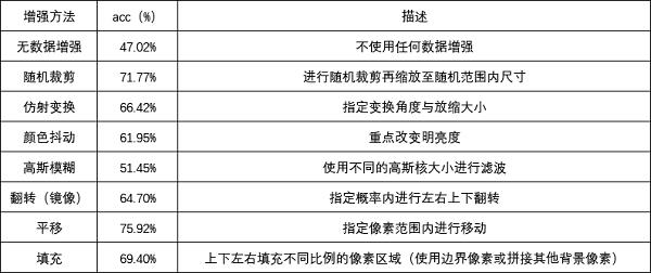 小小庄园能体现吗