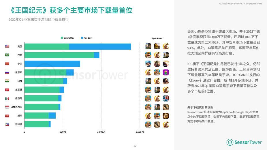 每天稳定赚50以上的手游