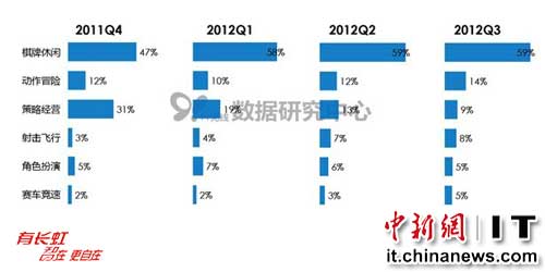 棋牌类游戏的平台排名榜单