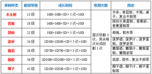 小小庄园提现是真的吗