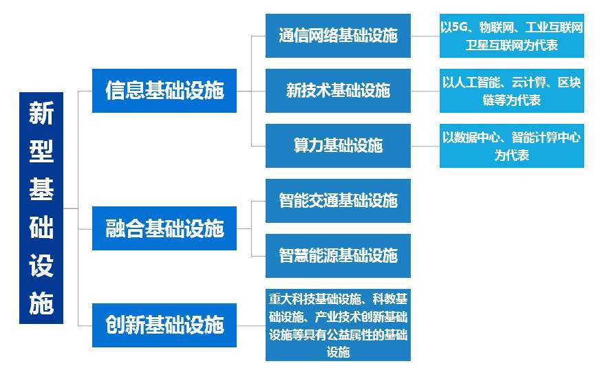 不收费的彩票