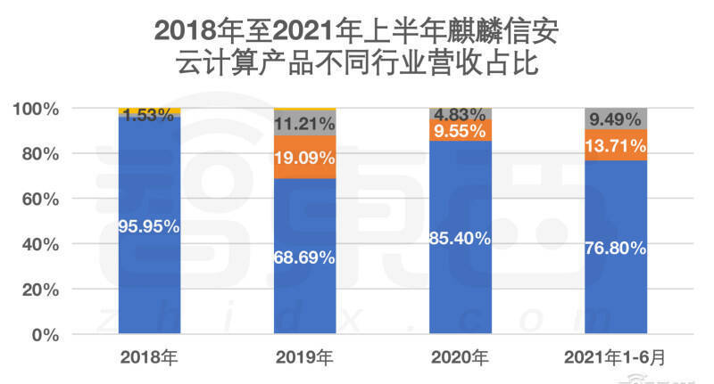 耀龙95598