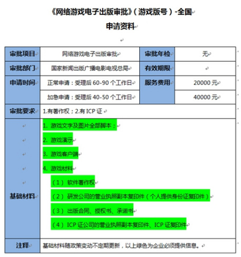 游戏代理300元一天什么意思