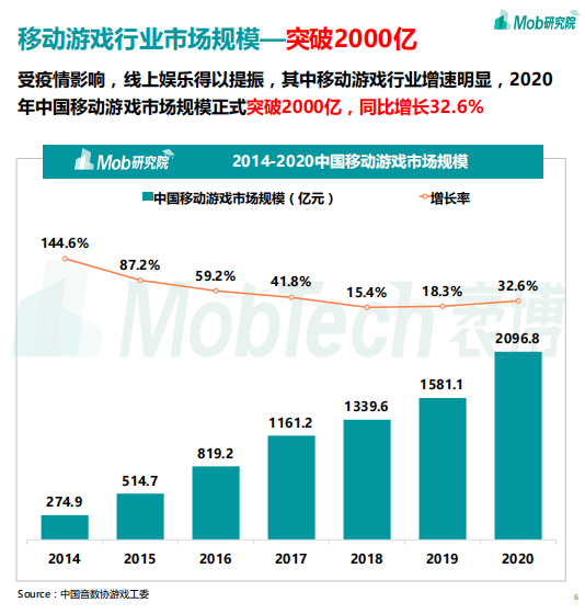 2021赚钱游戏排行榜第一名是什么