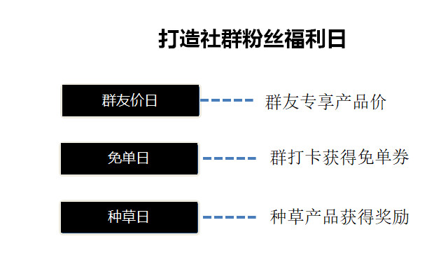 玩个球礼包码