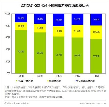 游戏代理业务可靠性方案设计，以VIP服务为例，探索一天收入300元的可行性路径，数据解析设计导向_特供版86.35.83