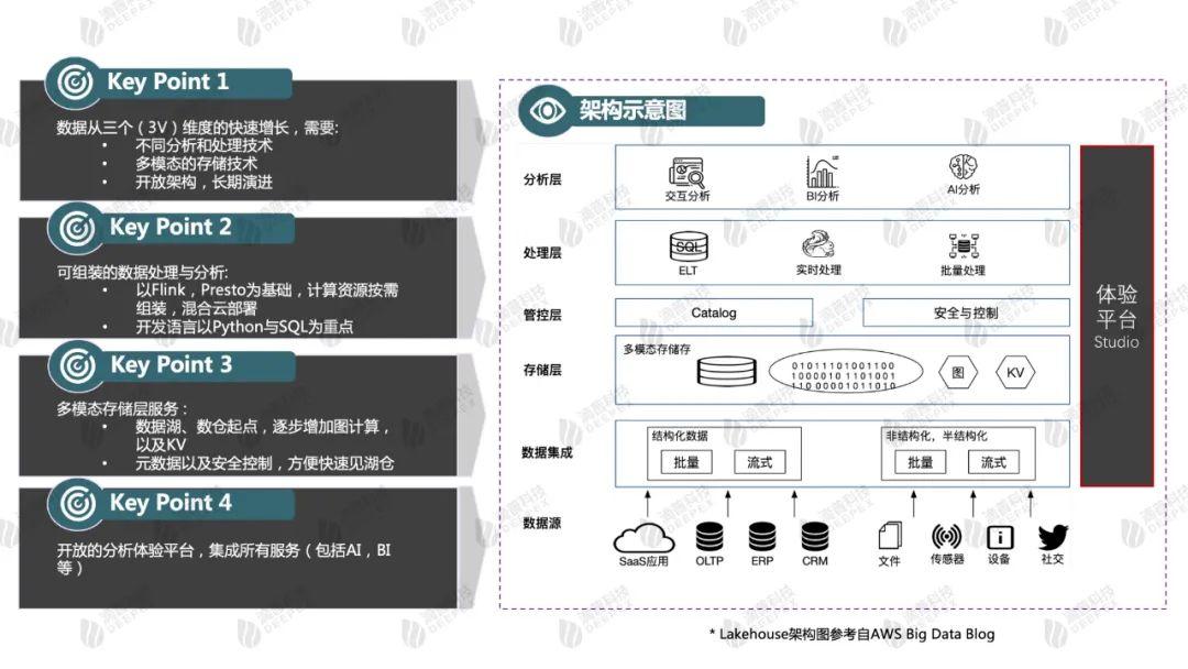 房卡怎么开门开灯