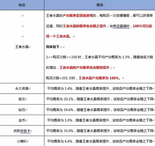 2021赚钱游戏排行榜第一名是谁