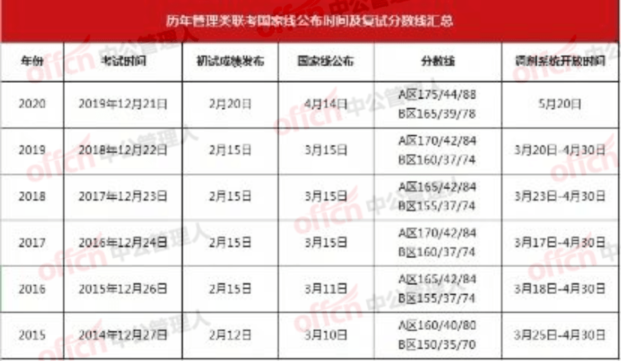 黄大仙精选最准三肖三码