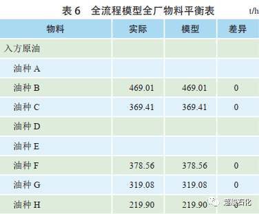 澳门今日闲情254期