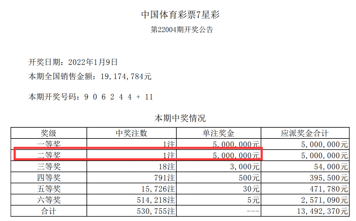 新澳门彩历史开奖记录查询结果是什么