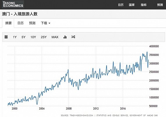 澳门正版资料大全的未来发展与专家评估，精细化定义探讨_凸版52.11.55