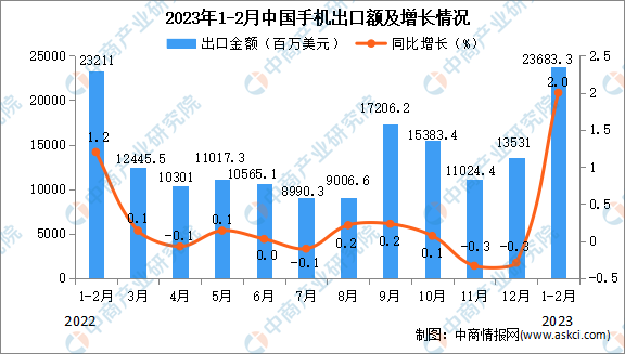 澳门最快最准资料免费手机