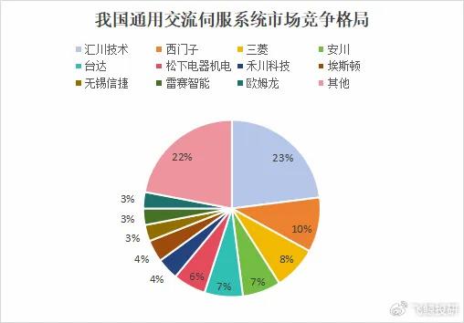 2025新澳彩开奖记录走势图