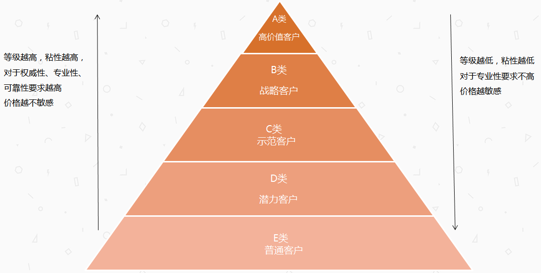 新澳门资料5肖5码