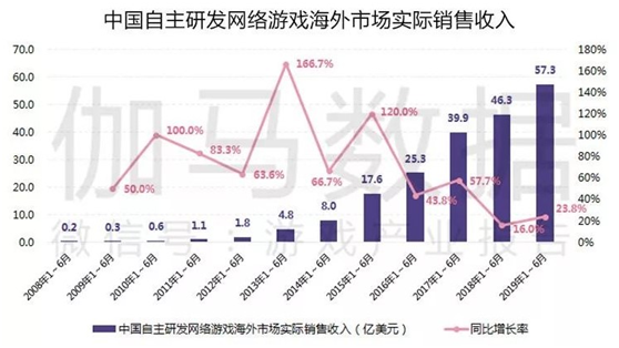 澳门游戏开奖结果综合走势图分析与数据策略升级探讨，资源整合实施_市版17.79.38