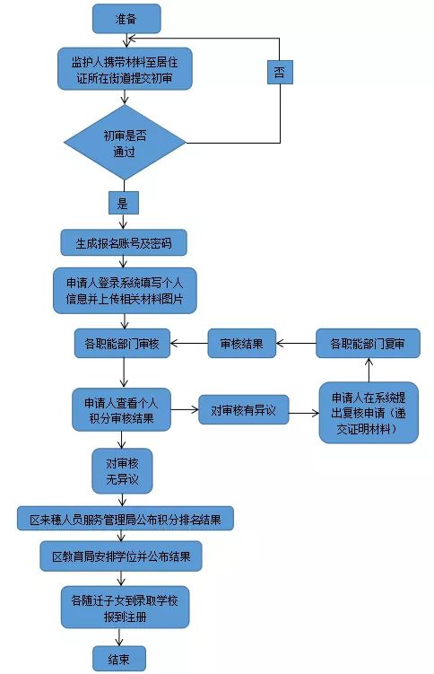 新澳门今晚第250期开奖结果精细设计解析策略——MP57.98.40篇，实地考察数据解析_重版18.96.19